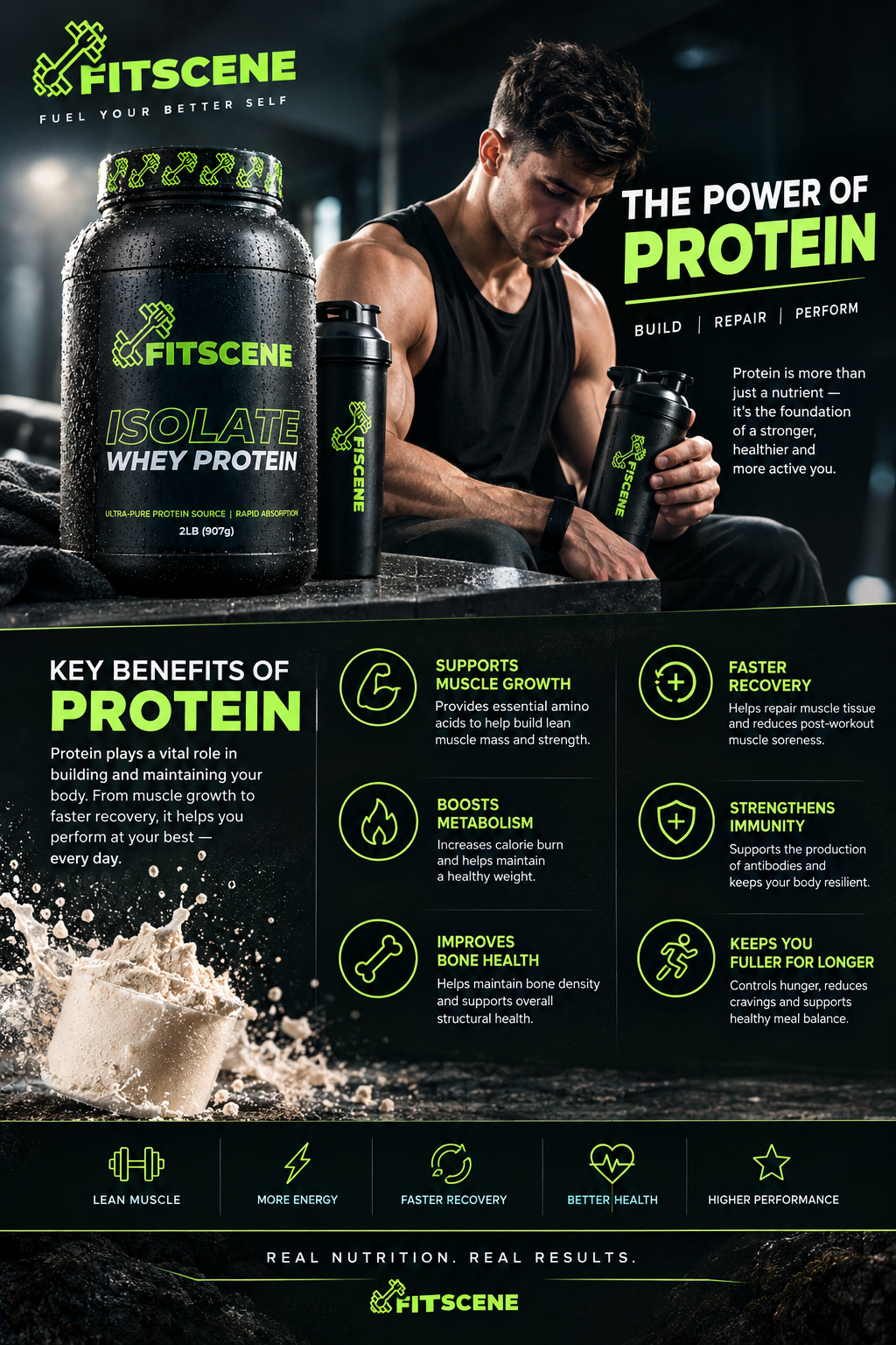 Fitscene Whey Protein Isolate - Image 3
